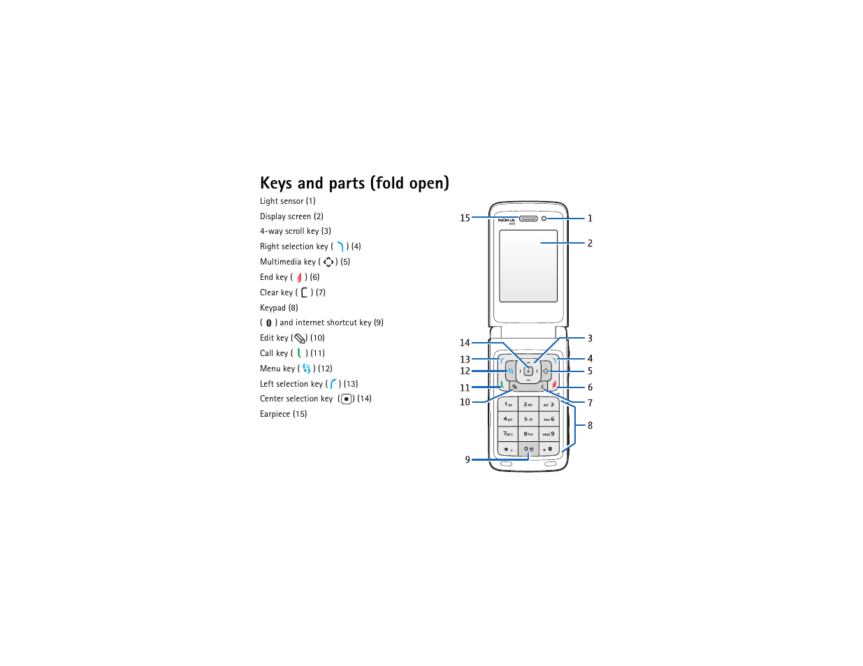 Keys and parts (fold open) | Nokia N75 User Manual | Page 10 / 25