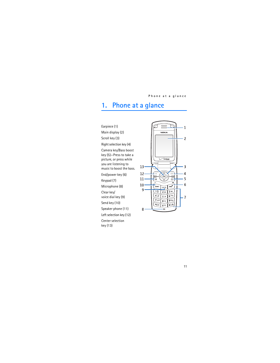 Phone at a glance | Nokia 6315i User Manual | Page 12 / 97