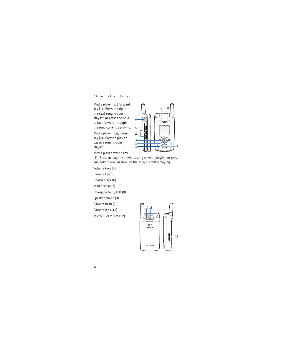 Nokia 6315i User Manual | Page 13 / 97