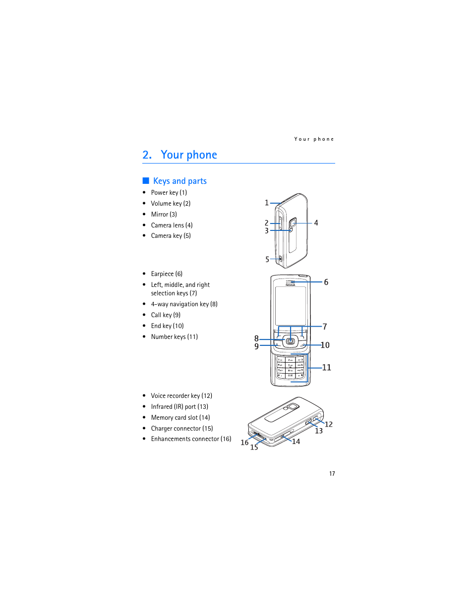 Your phone, Keys and parts | Nokia 6282 User Manual | Page 18 / 201