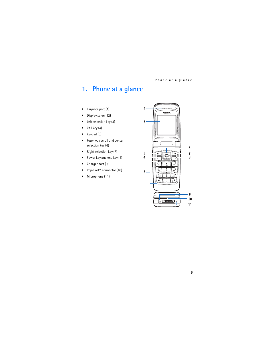 Phone at a glance | Nokia 6155i User Manual | Page 10 / 209