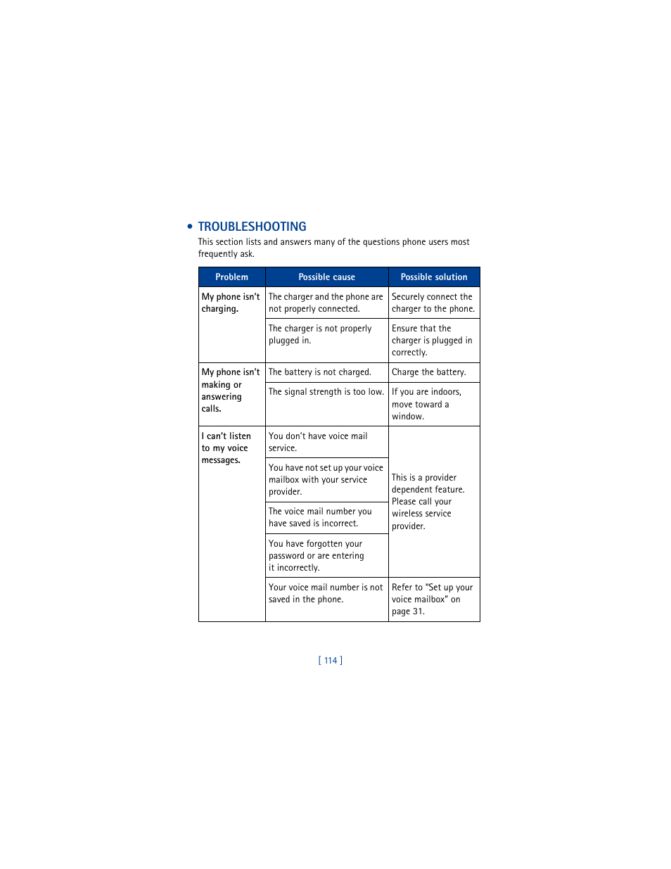 Troubleshooting | Nokia 8265i User Manual | Page 121 / 145