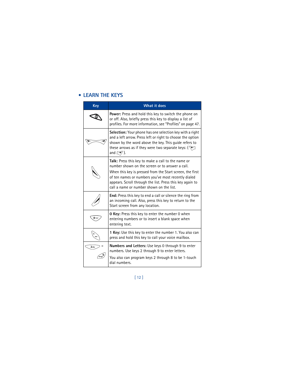 Learn the keys | Nokia 8265i User Manual | Page 19 / 145