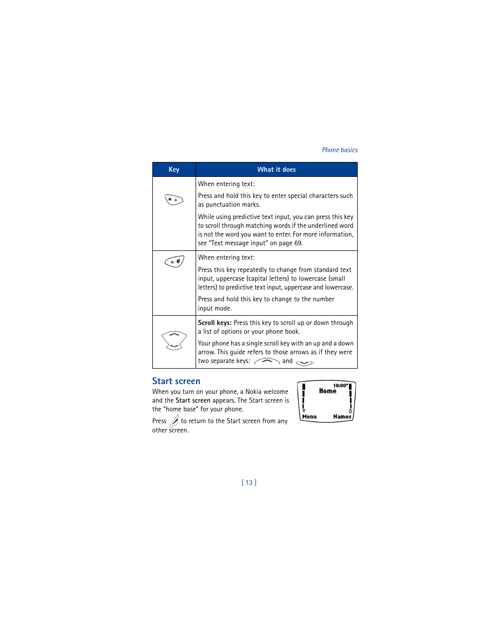 Start screen | Nokia 8265i User Manual | Page 20 / 145