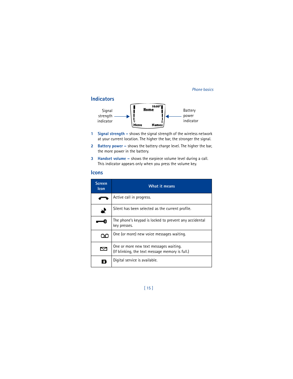 Indicators, Icons | Nokia 8265i User Manual | Page 22 / 145