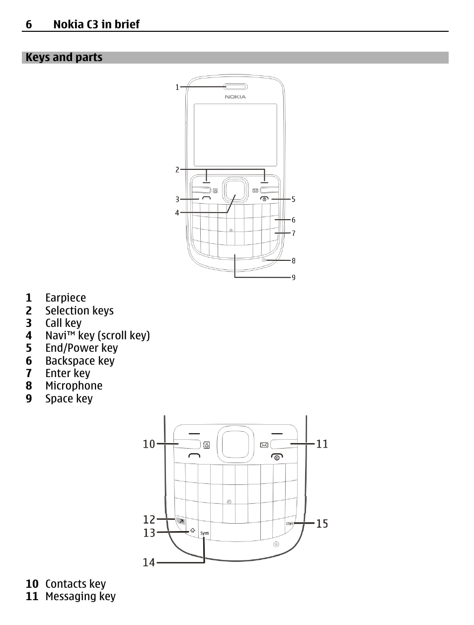 Keys and parts | Nokia C3-00 User Manual | Page 6 / 44