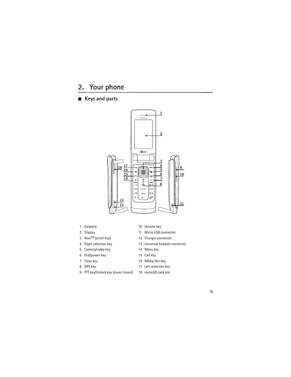 Your phone, Keys and parts | Nokia 6650 Fold User Manual | Page 16 / 65