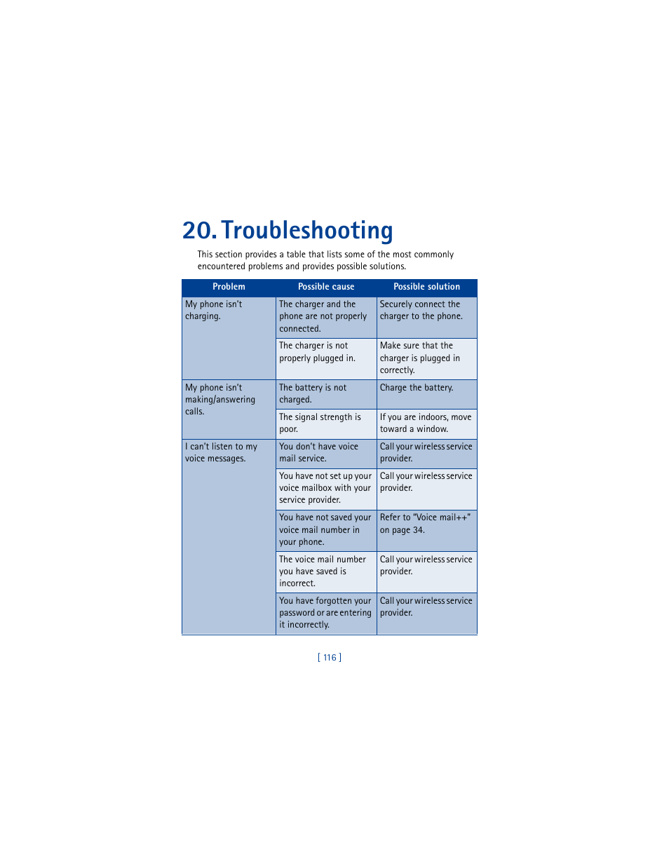 Troubleshooting | Nokia 8290 User Manual | Page 125 / 141