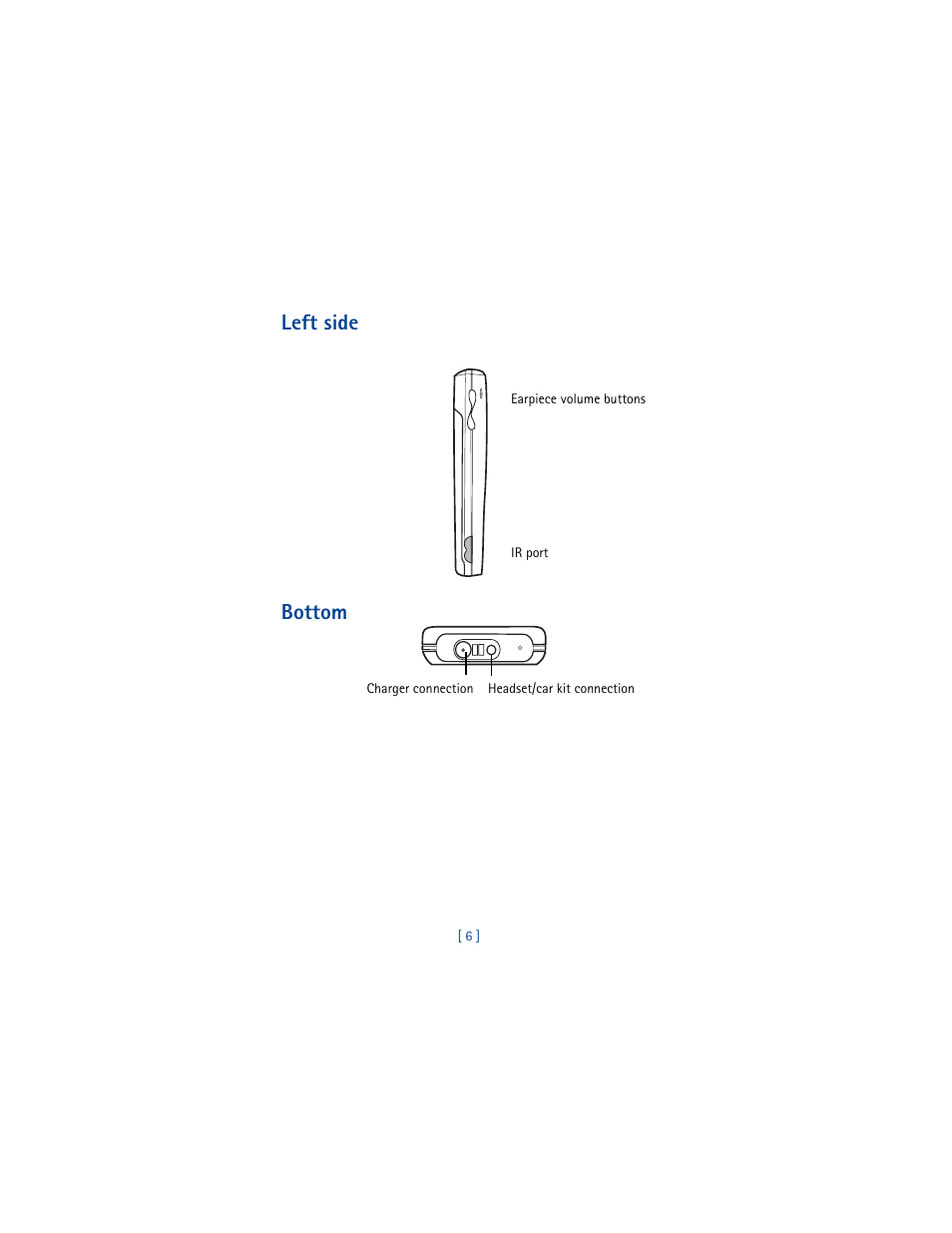 Left side, Bottom | Nokia 8290 User Manual | Page 15 / 141