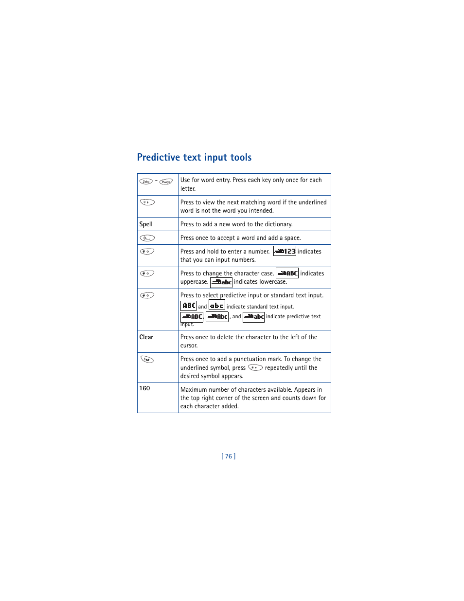 Predictive text input tools | Nokia 8290 User Manual | Page 85 / 141