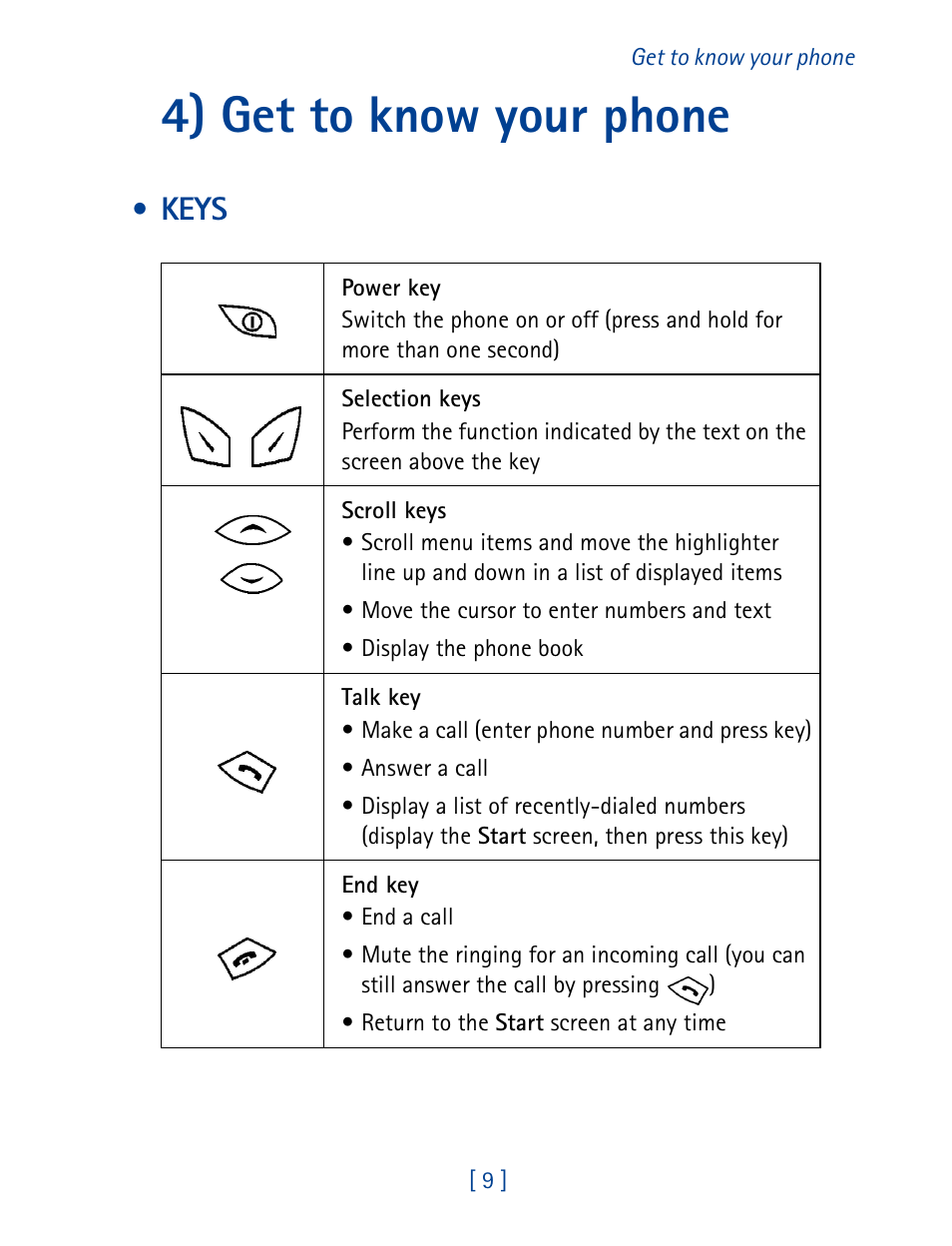 4) get to know your phone, Keys | Nokia 8270 User Manual | Page 20 / 153