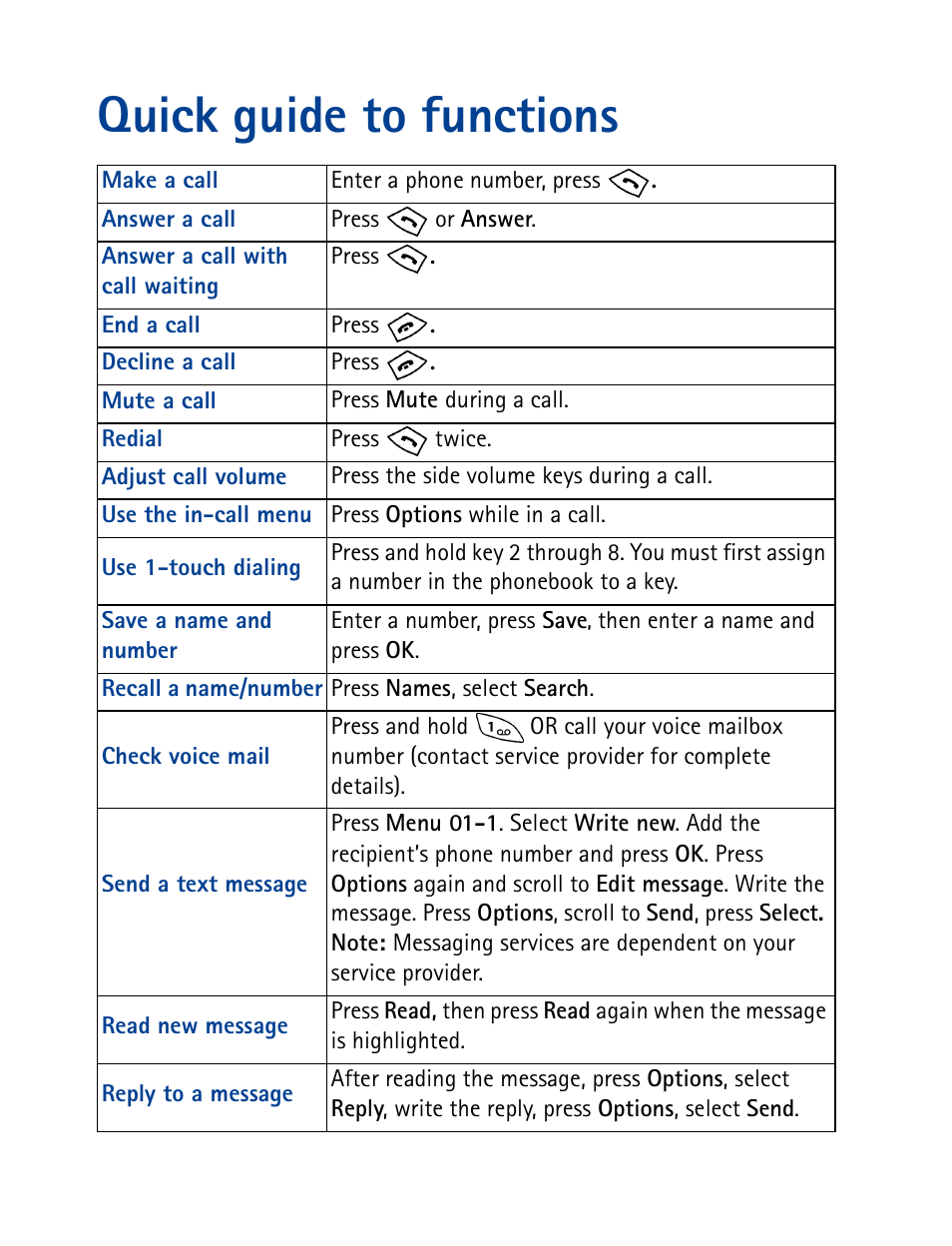 Quick guide to functions | Nokia 8270 User Manual | Page 3 / 153