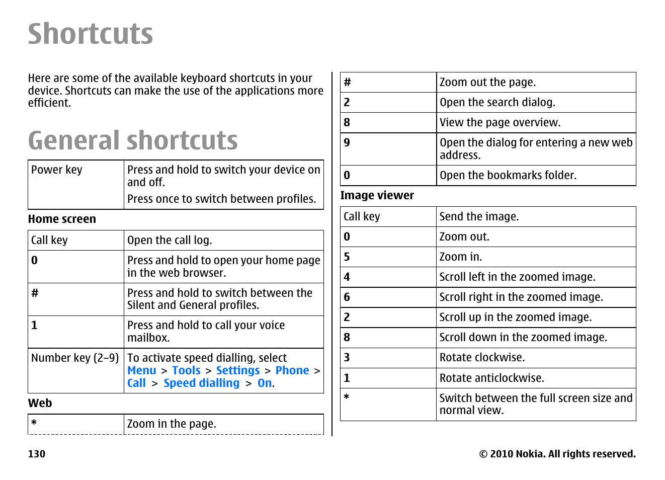 Shortcuts, General shortcuts | Nokia E66 User Manual | Page 130 / 150