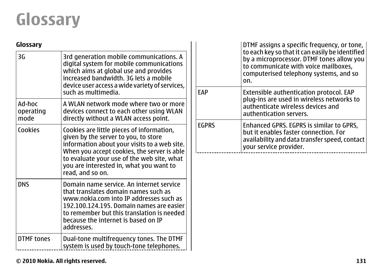 Glossary | Nokia E66 User Manual | Page 131 / 150