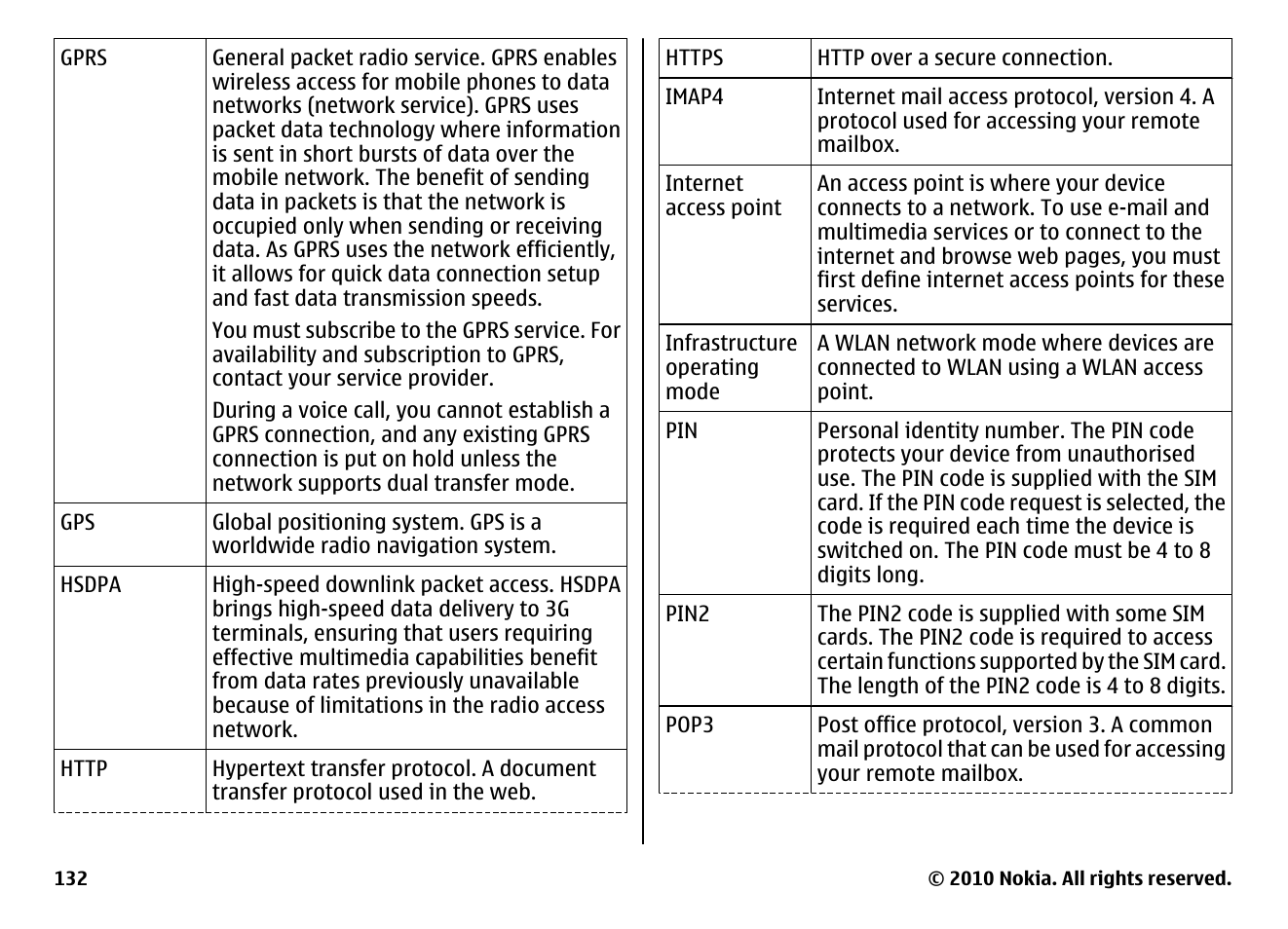 Nokia E66 User Manual | Page 132 / 150