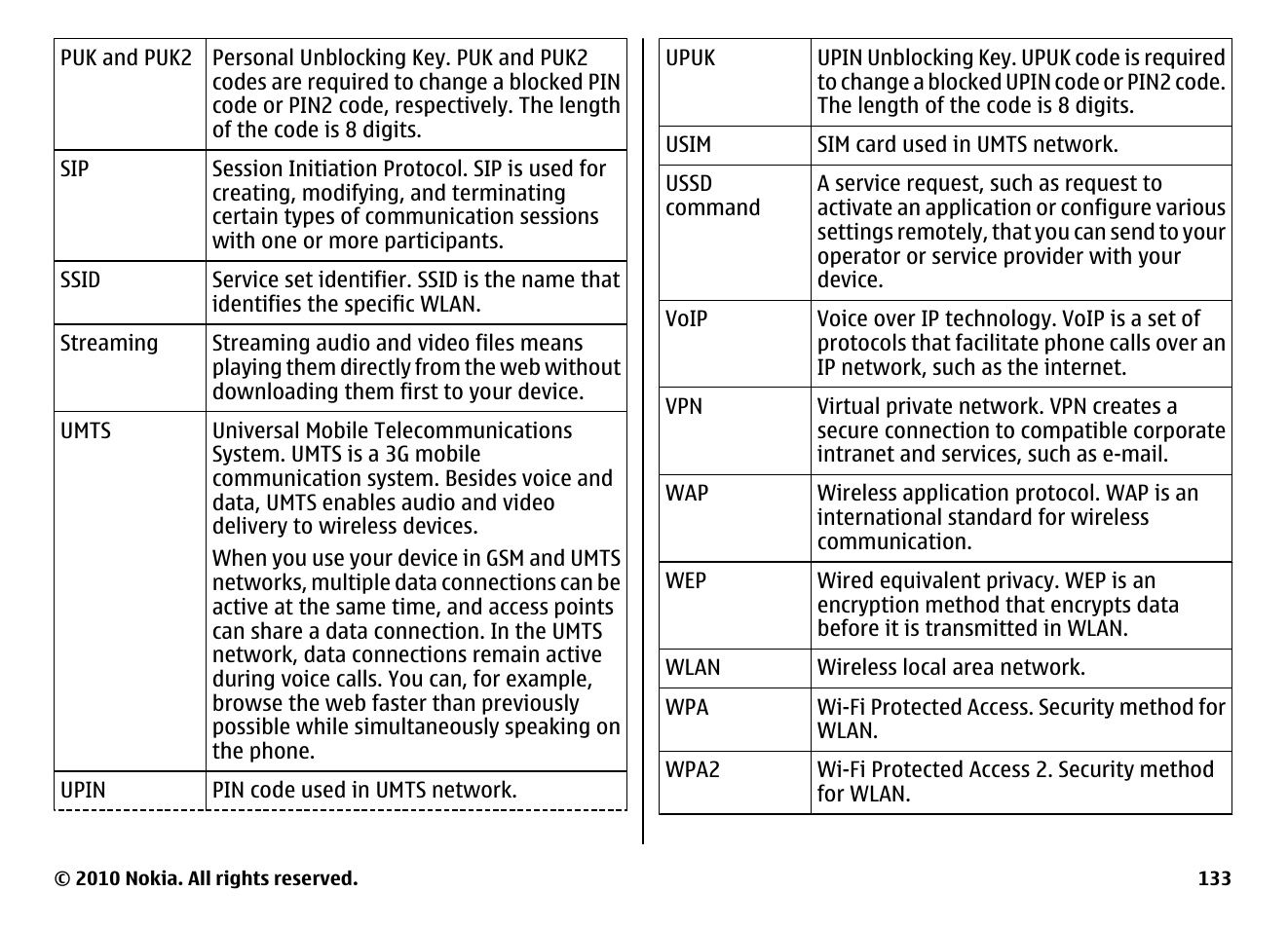 Nokia E66 User Manual | Page 133 / 150