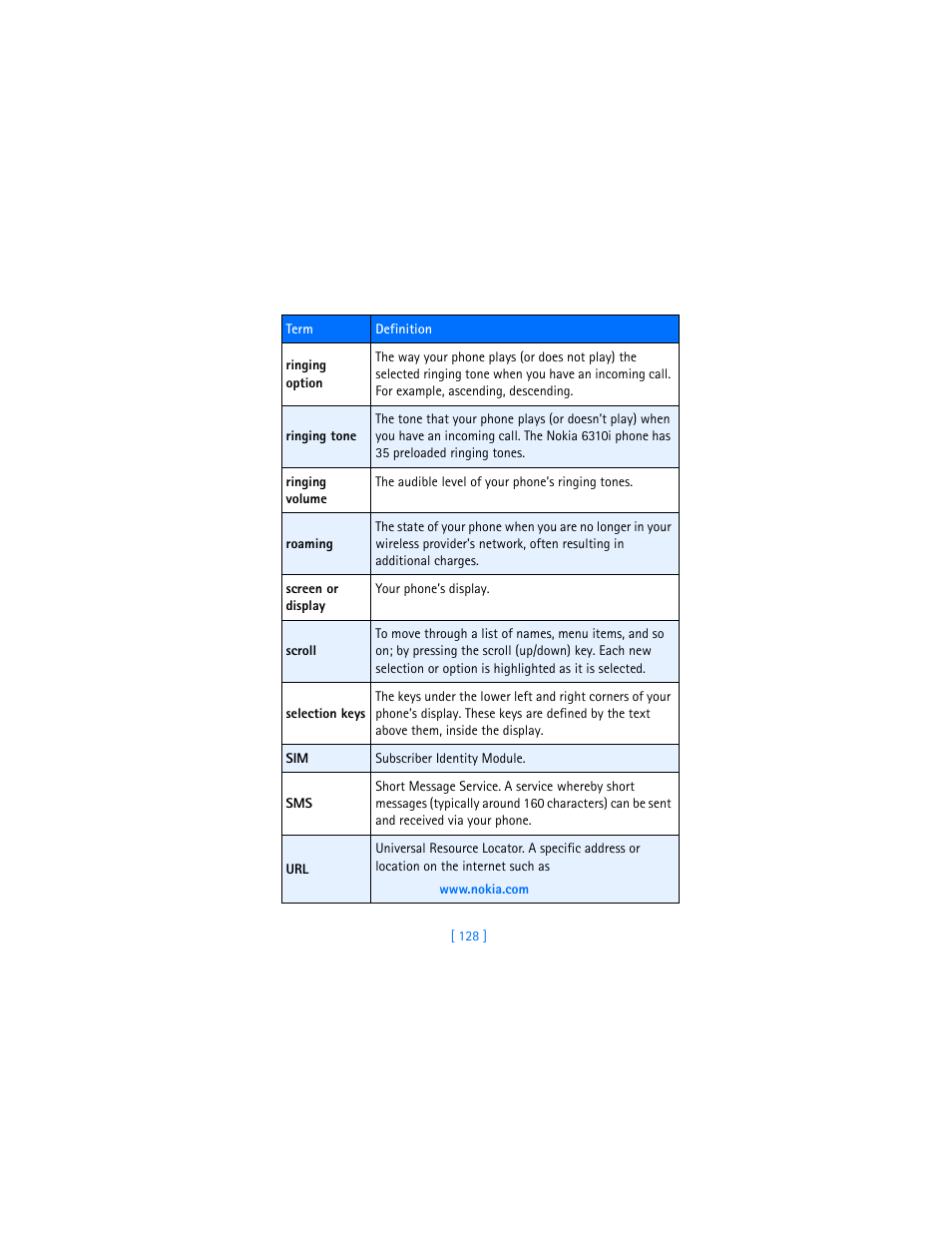 Nokia 6310i User Manual | Page 137 / 161