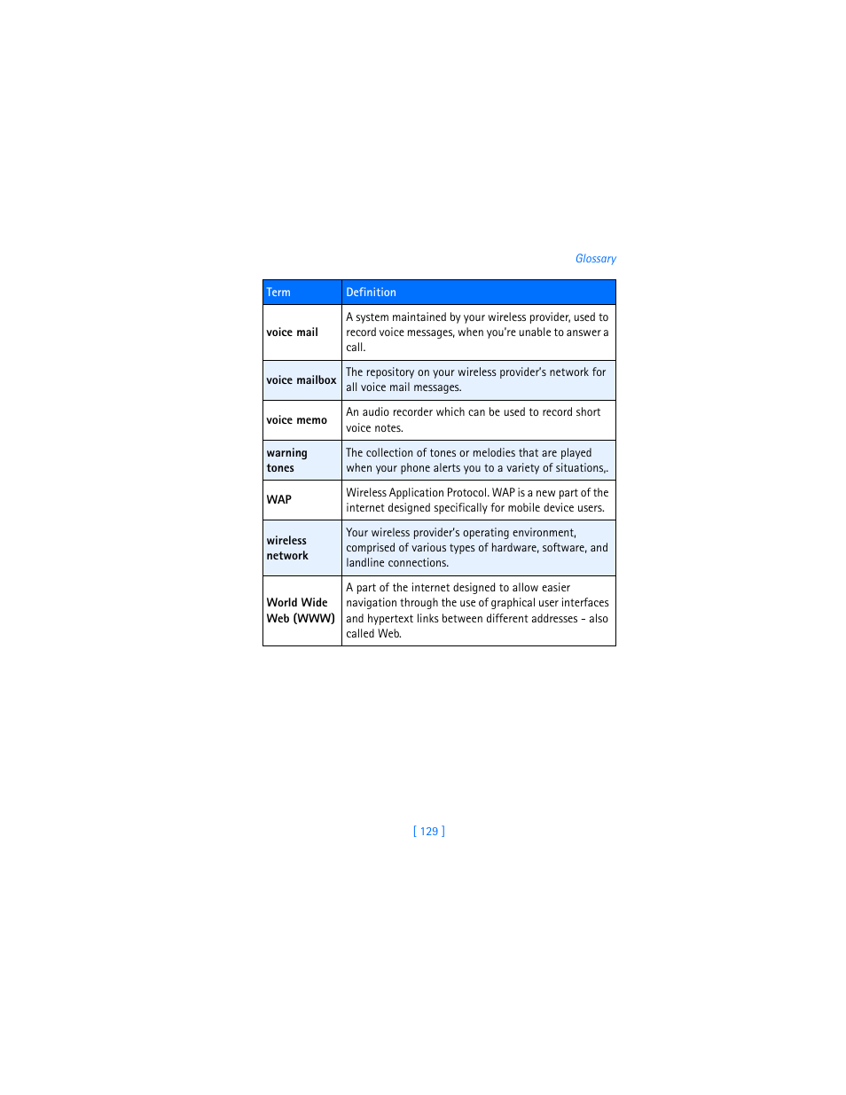 Nokia 6310i User Manual | Page 138 / 161