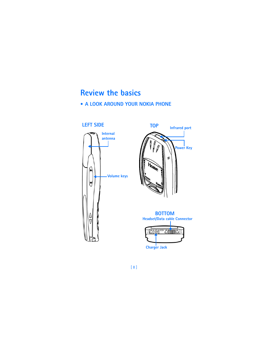 Review the basics | Nokia 6310i User Manual | Page 17 / 161