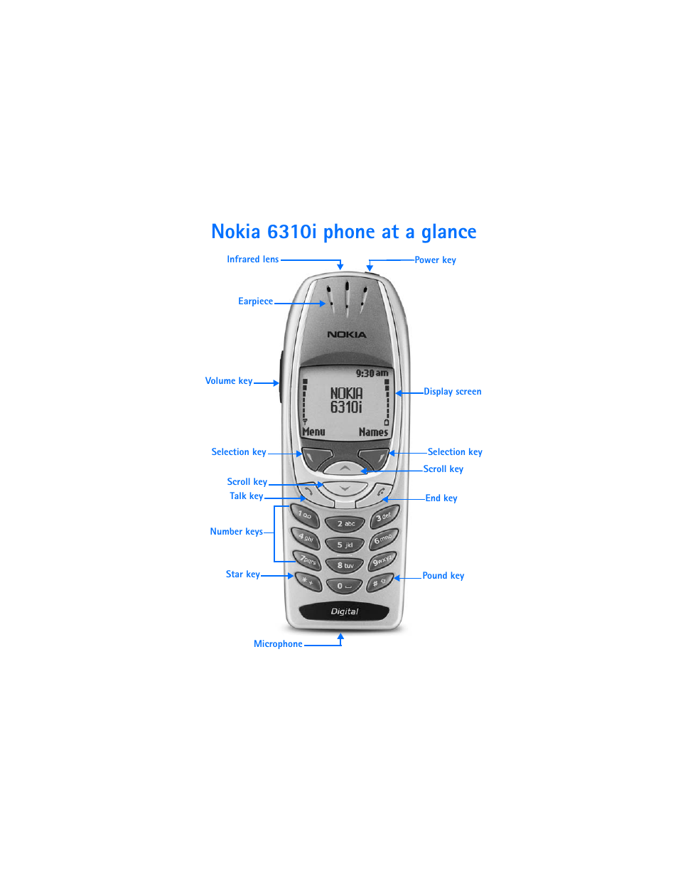 Nokia 6310i phone at a glance | Nokia 6310i User Manual | Page 2 / 161