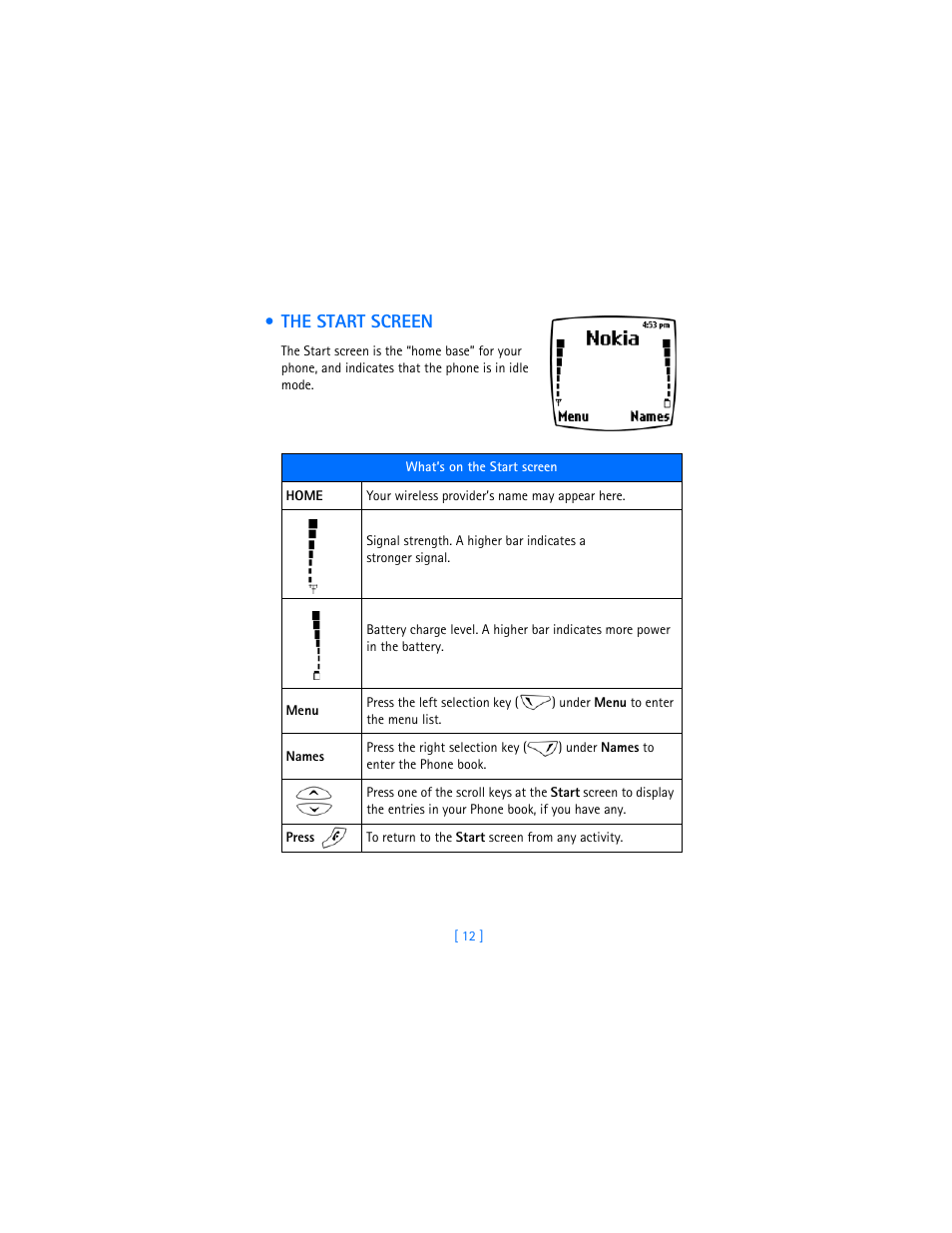 The start screen | Nokia 6310i User Manual | Page 21 / 161