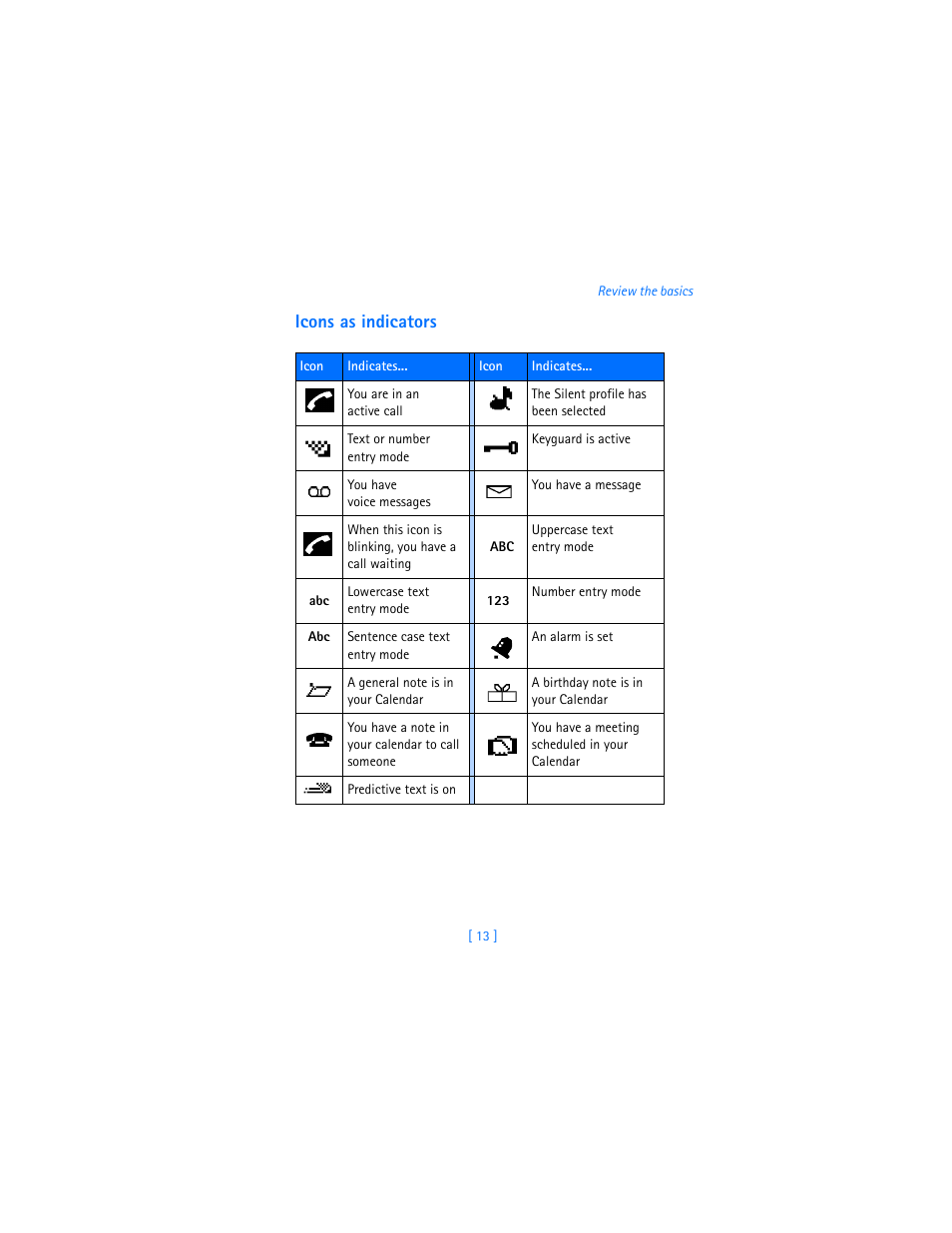 Icons as indicators | Nokia 6310i User Manual | Page 22 / 161