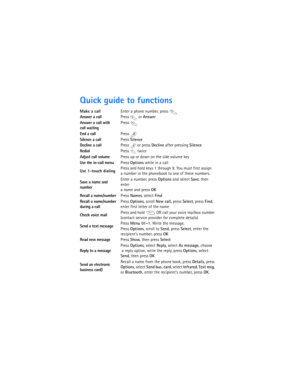 Quick guide to functions | Nokia 6310i User Manual | Page 3 / 161
