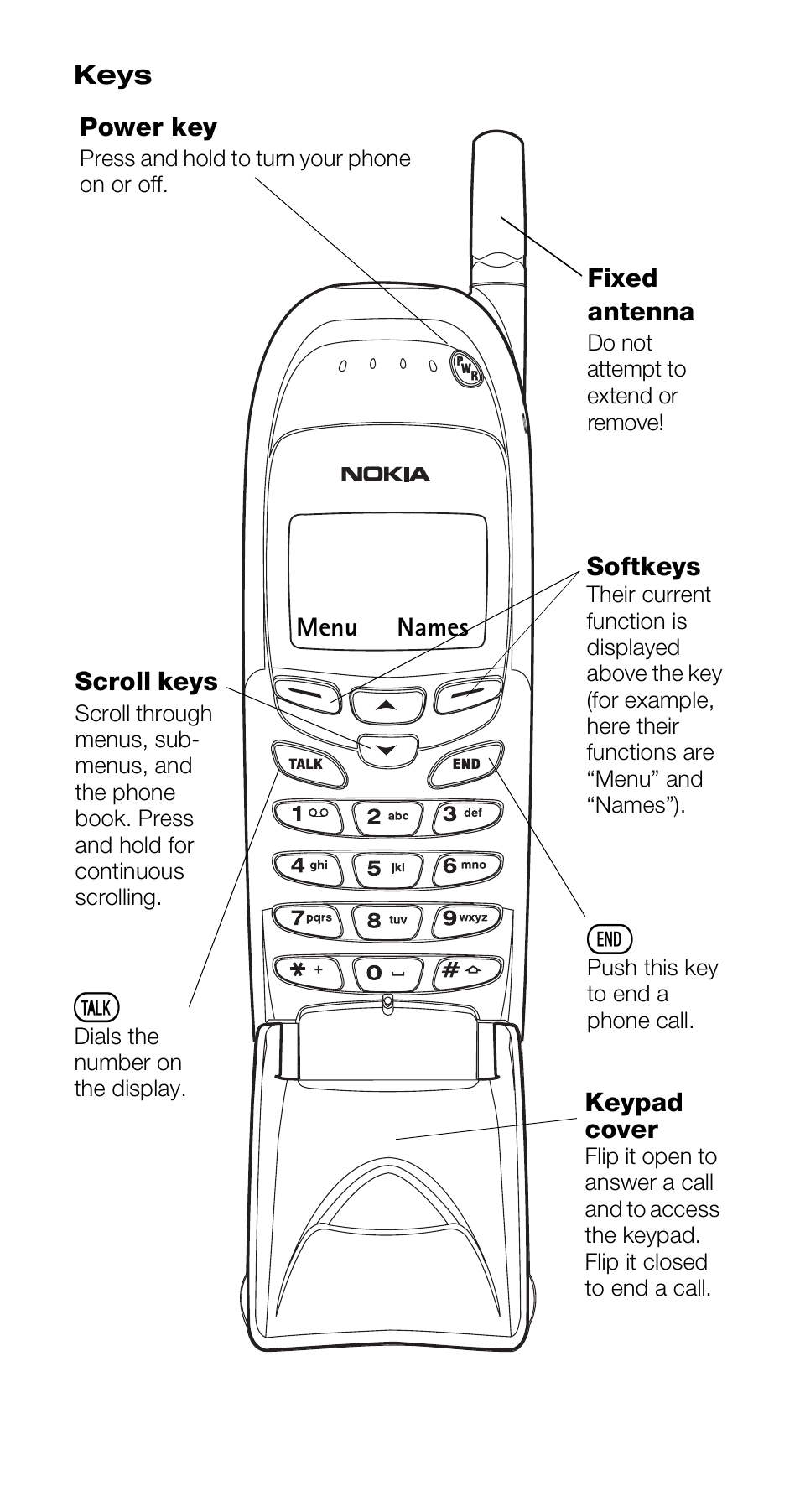Keys | Nokia 6161 User Manual | Page 2 / 101