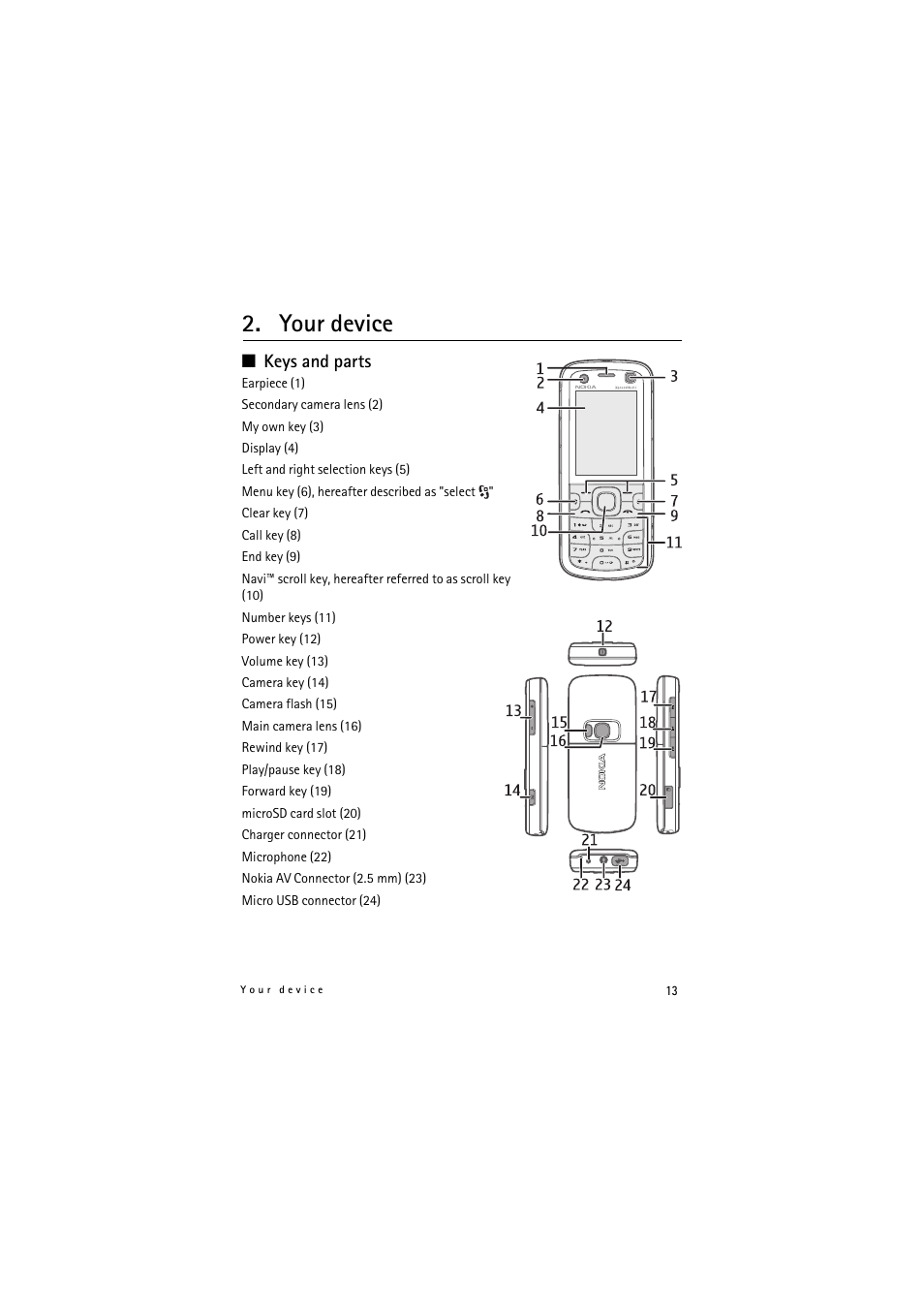 Your device, Keys and parts | Nokia 5320 XpressMusic User Manual | Page 13 / 72