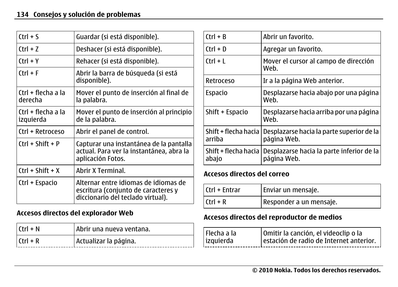 Nokia N900 User Manual | Page 270 / 283