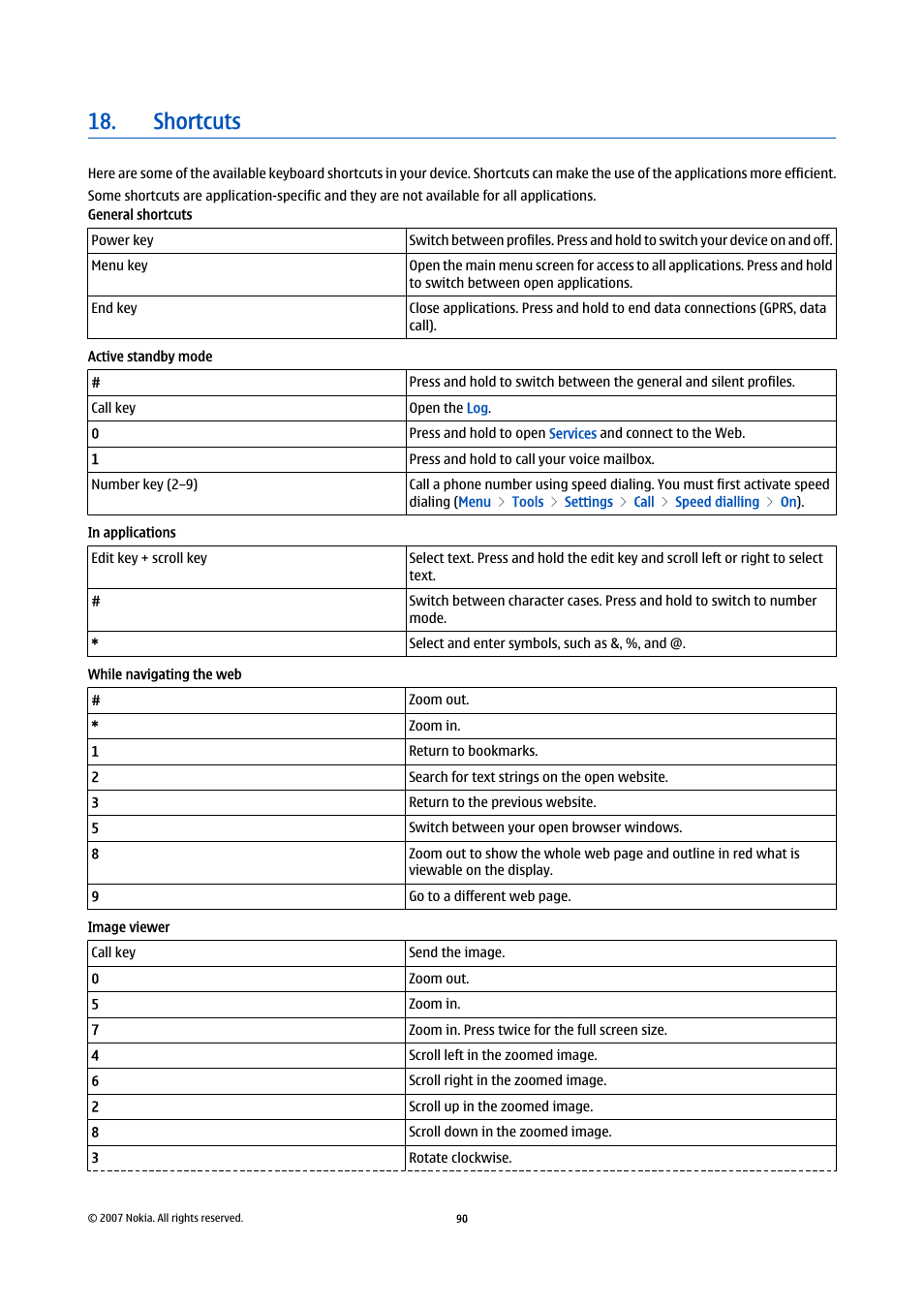 Shortcuts | Nokia E65 User Manual | Page 90 / 99