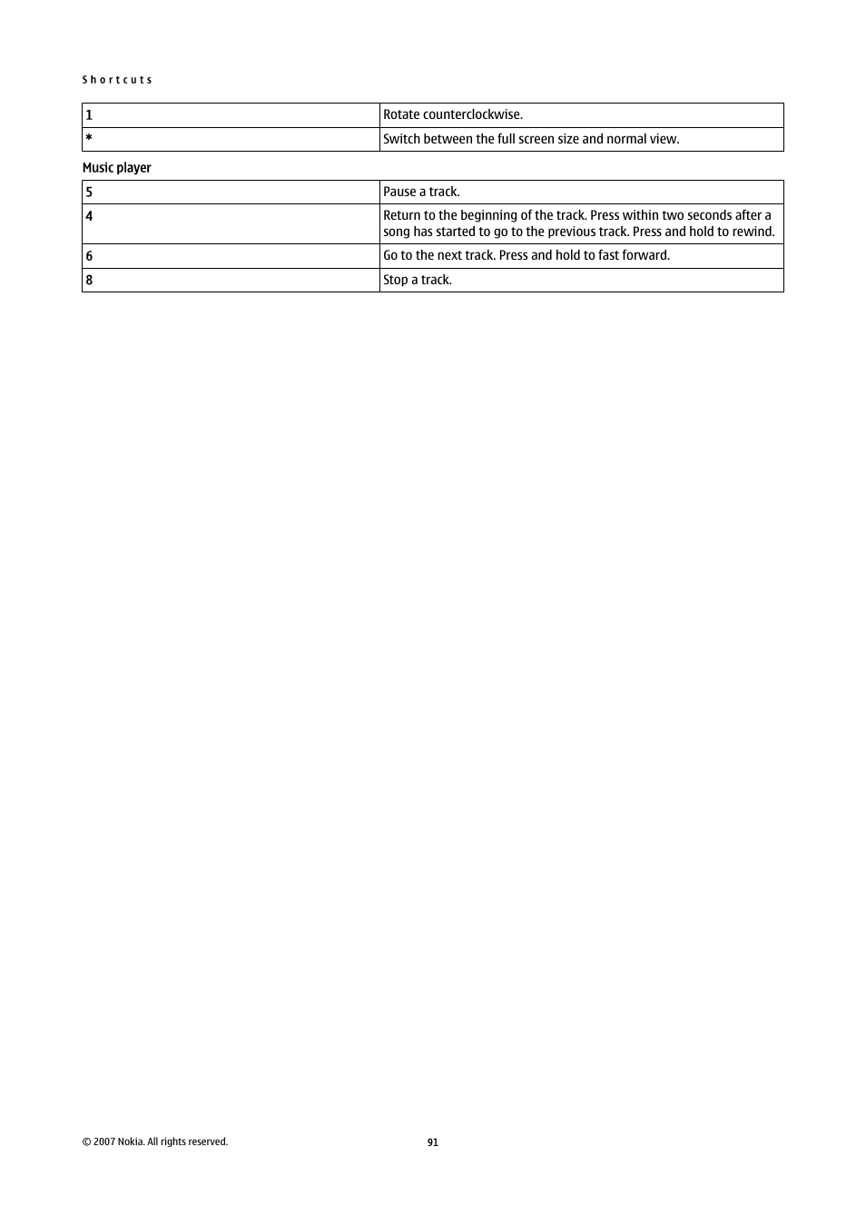 Nokia E65 User Manual | Page 91 / 99