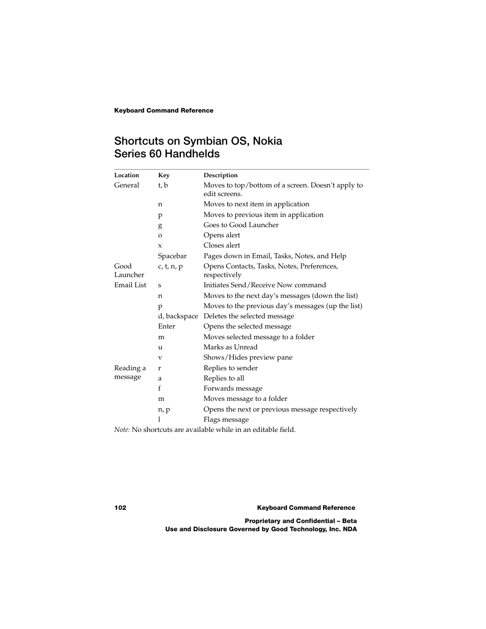 Shortcuts on symbian os, nokia series 60 handhelds | Nokia E62 User Manual | Page 100 / 112