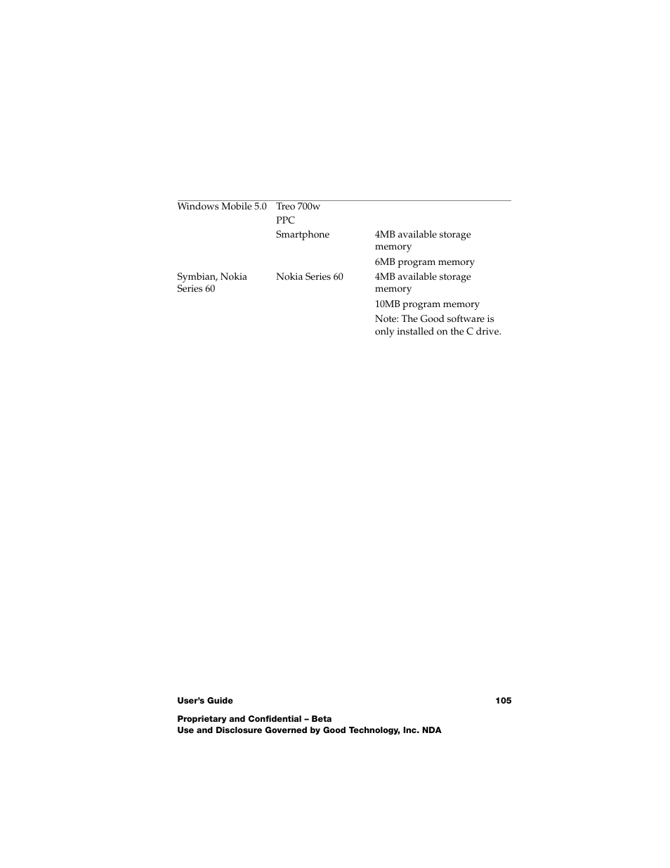 Nokia E62 User Manual | Page 103 / 112