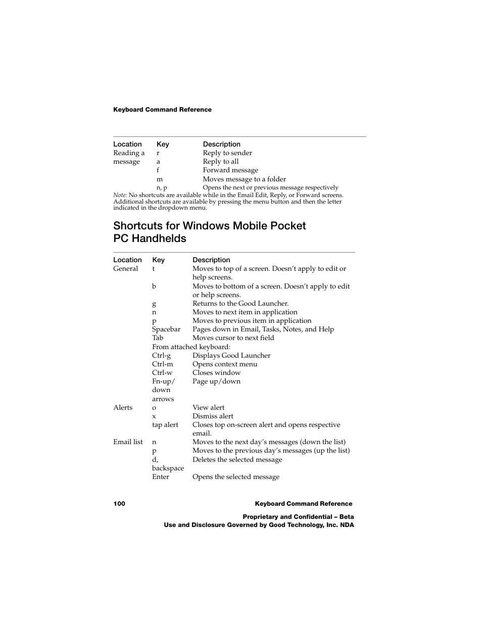 Shortcuts for windows mobile pocket pc handhelds | Nokia E62 User Manual | Page 98 / 112