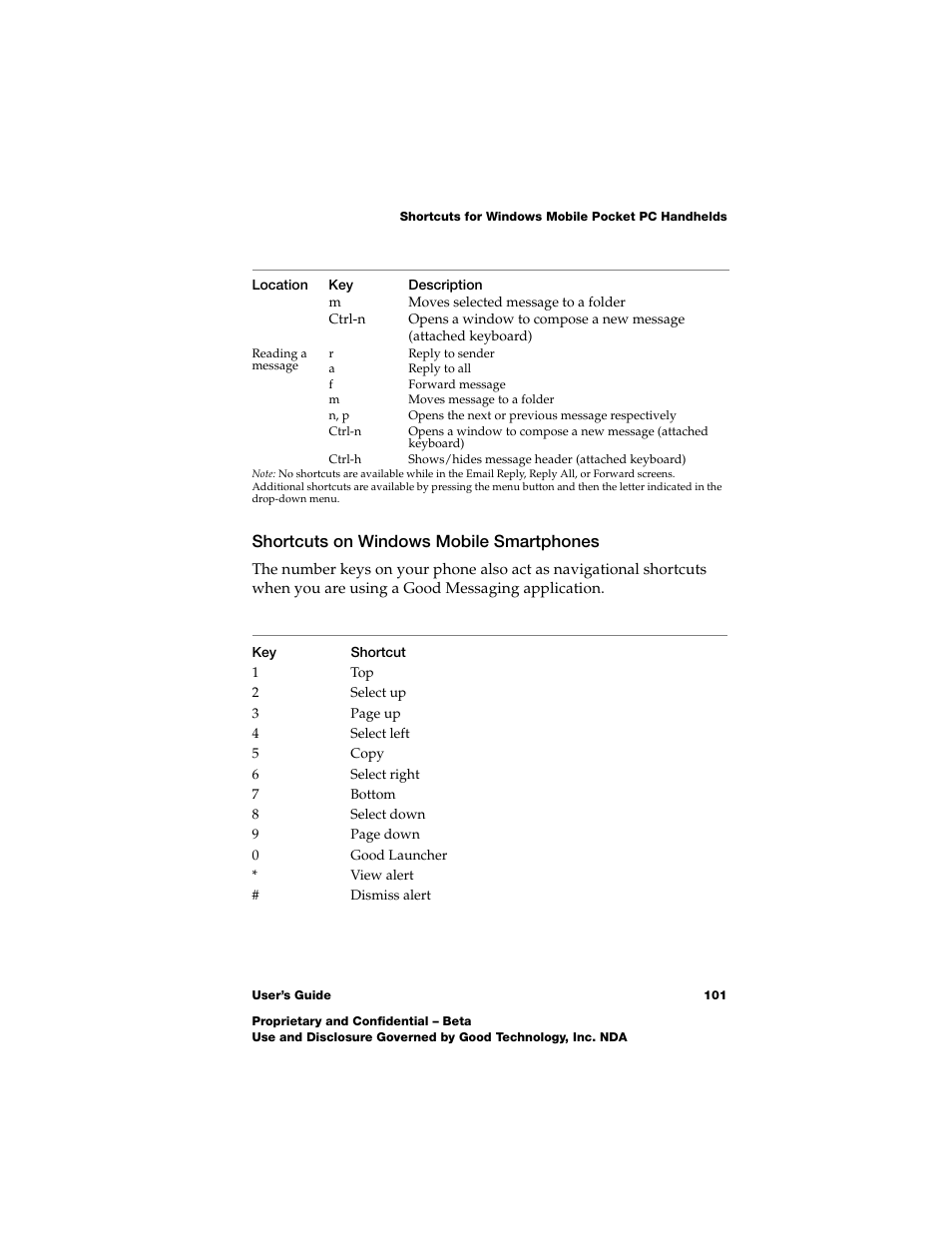 Shortcuts on windows mobile smartphones, Shortcuts on windows mobile smartphones 101 | Nokia E62 User Manual | Page 99 / 112