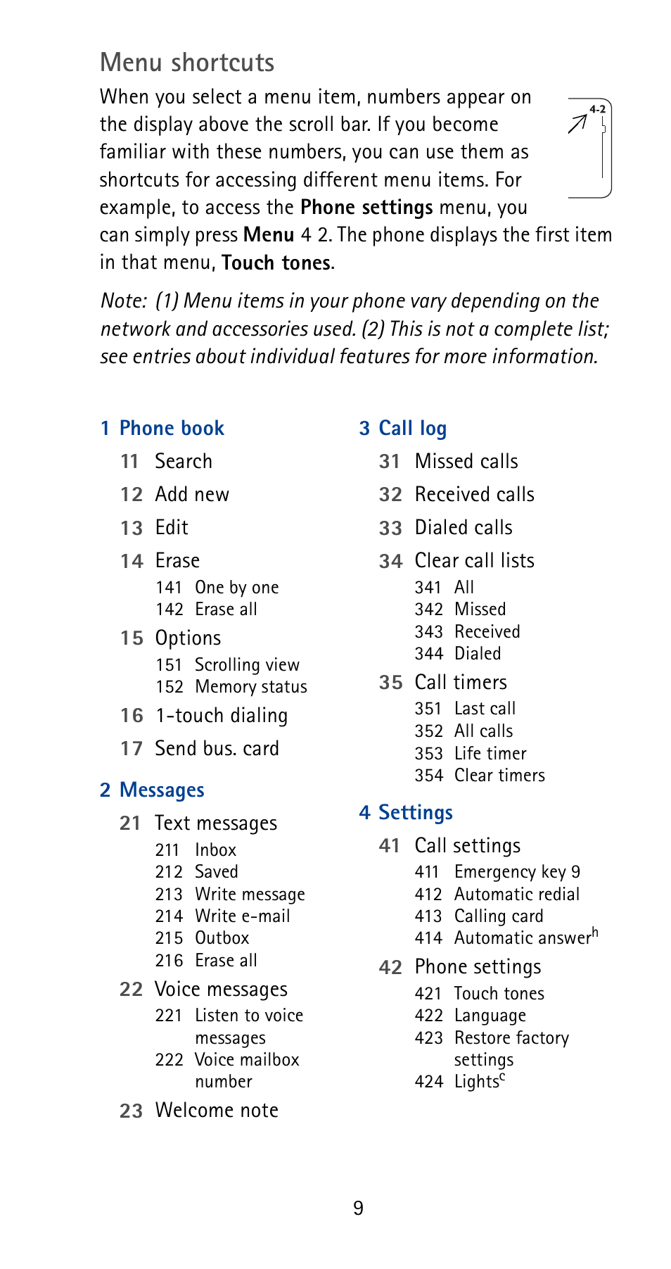 Menu shortcuts | Nokia 5125 User Manual | Page 15 / 92