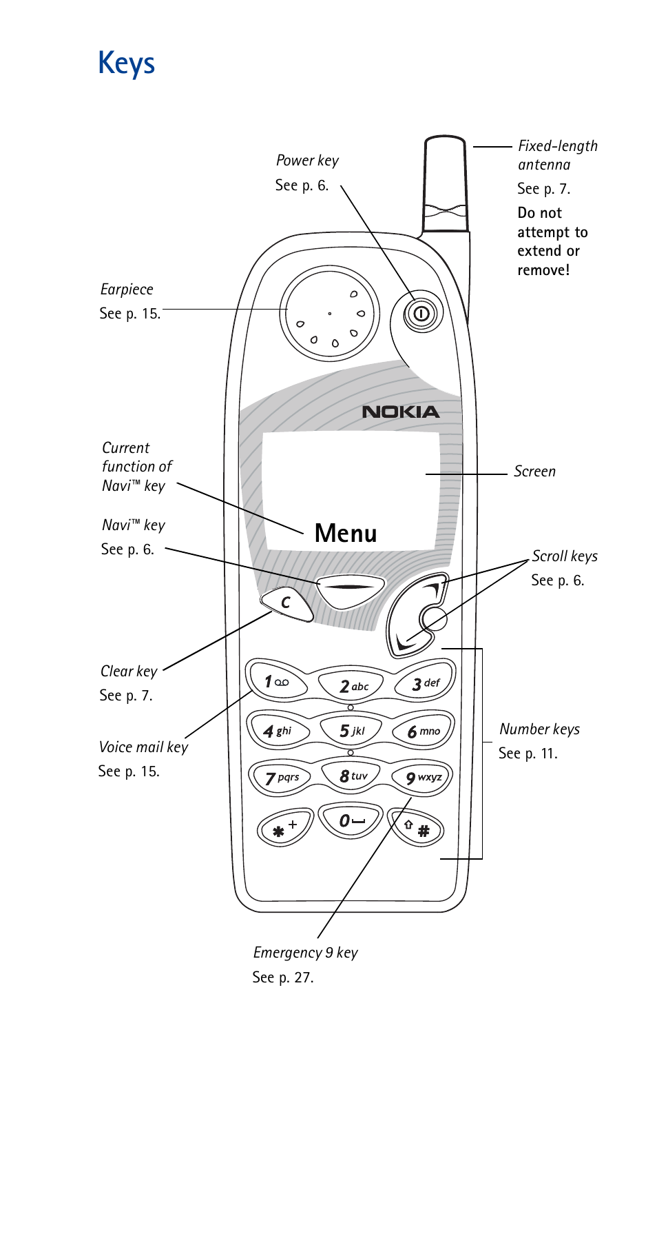 Keys, Menu | Nokia 5125 User Manual | Page 2 / 92