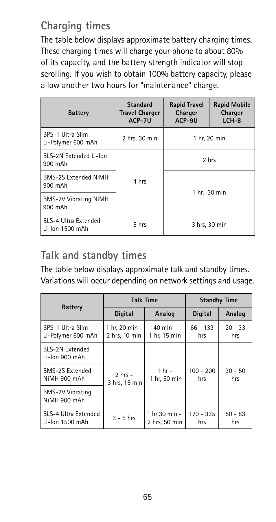 Charging times, Talk and standby times | Nokia 5125 User Manual | Page 71 / 92