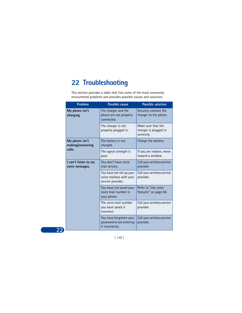 22 troubleshooting | Nokia 8390 User Manual | Page 159 / 173