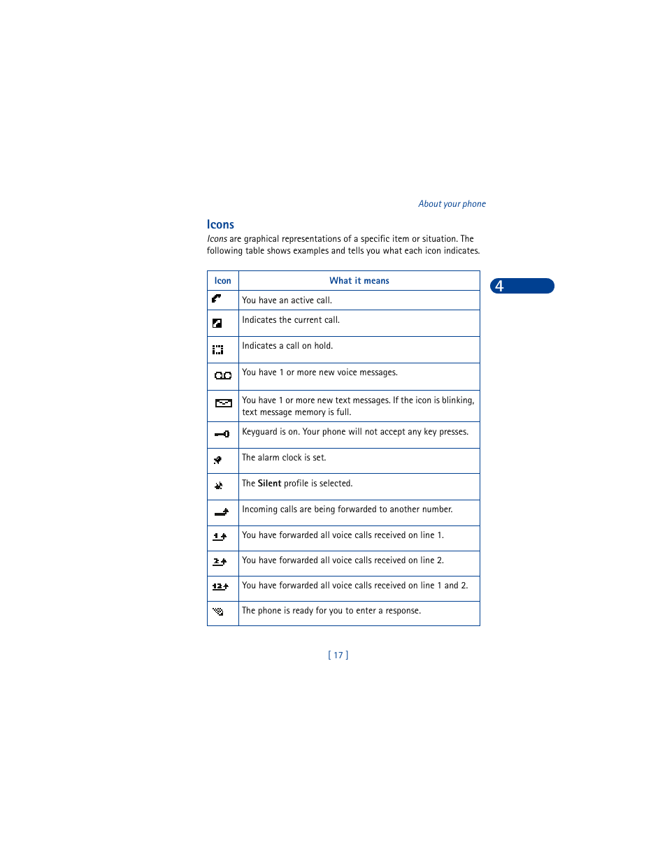 Nokia 8390 User Manual | Page 28 / 173