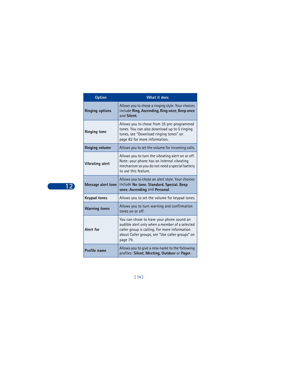 Nokia 8390 User Manual | Page 85 / 173