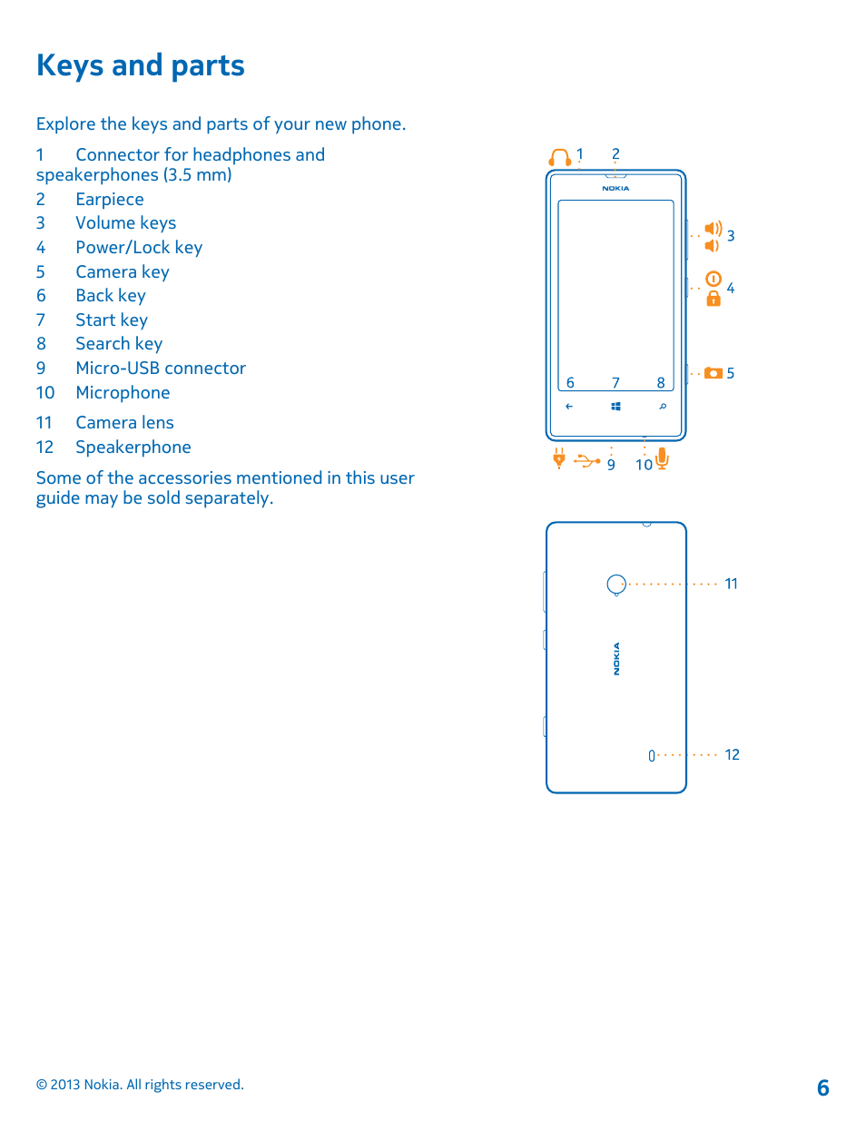 Keys and parts | Nokia Lumia 521 User Manual | Page 6 / 112