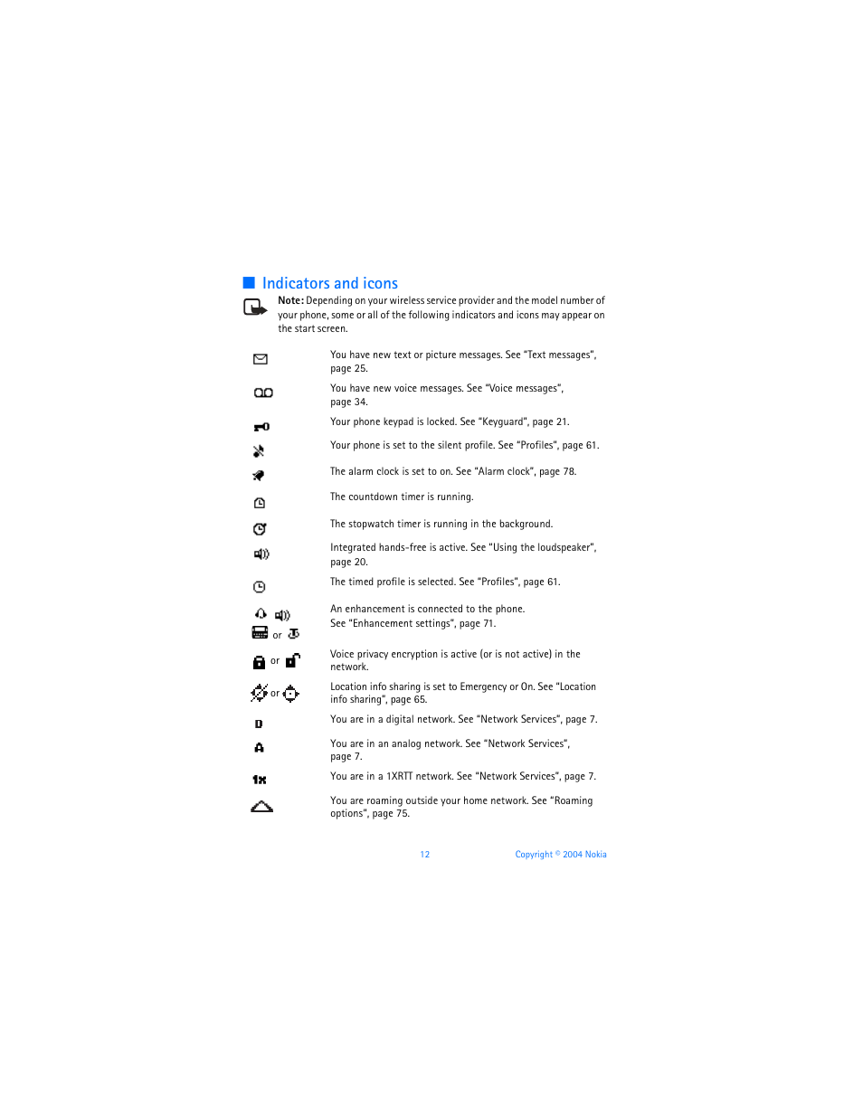 Indicators and icons | Nokia 6255i User Manual | Page 13 / 233