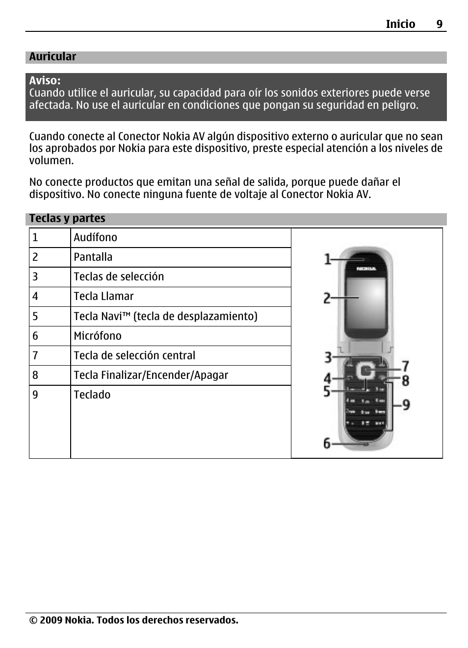 Auricular, Teclas y partes | Nokia 7020 User Manual | Page 45 / 74