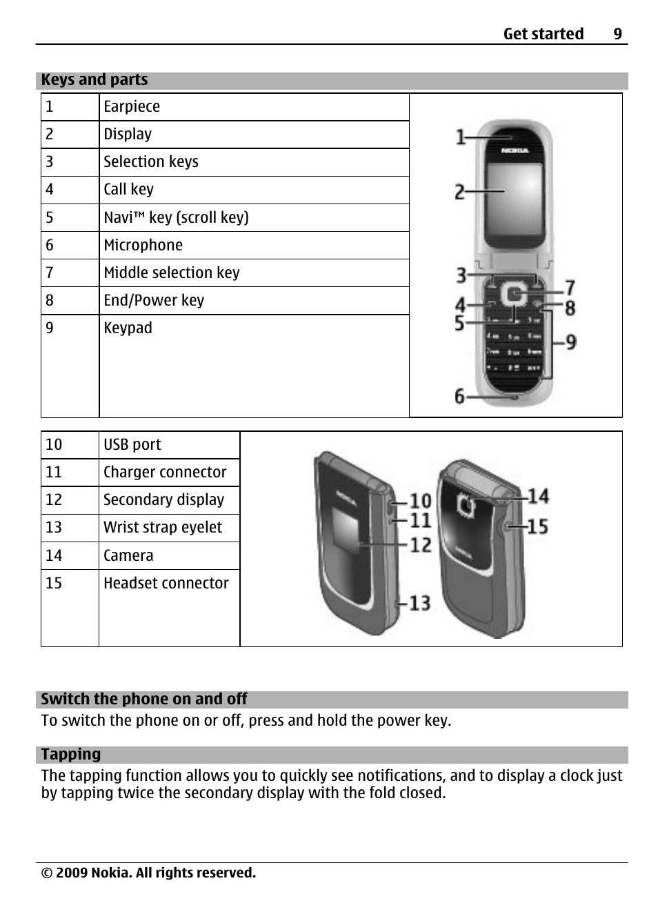 Keys and parts, Switch the phone on and off, Tapping | Nokia 7020 User Manual | Page 9 / 74