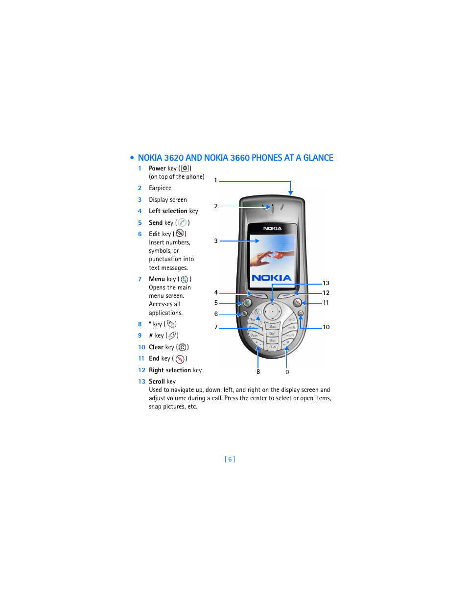 Nokia 3620 and nokia 3660 phones at a glance | Nokia 3620 User Manual | Page 15 / 209