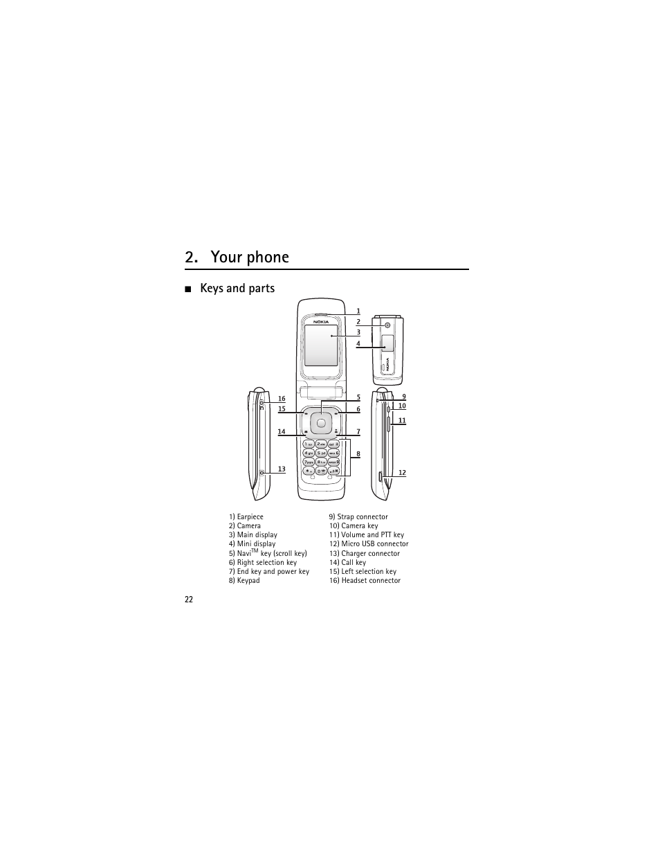 Your phone, Keys and parts | Nokia 3555 User Manual | Page 23 / 241