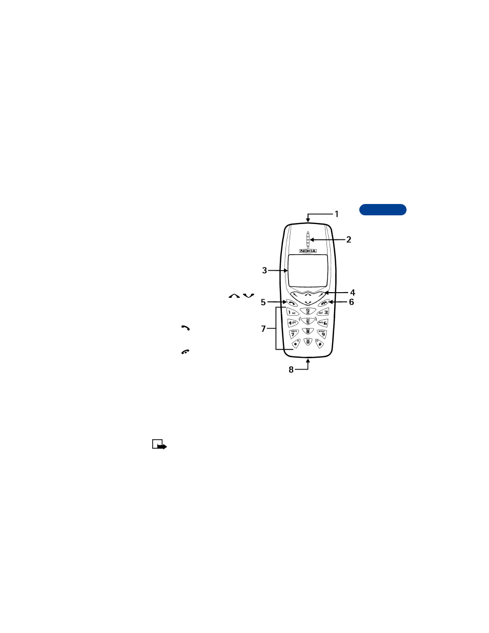 4 about your phone, Keys and features, 4about your phone | Nokia 3590 User Manual | Page 26 / 193