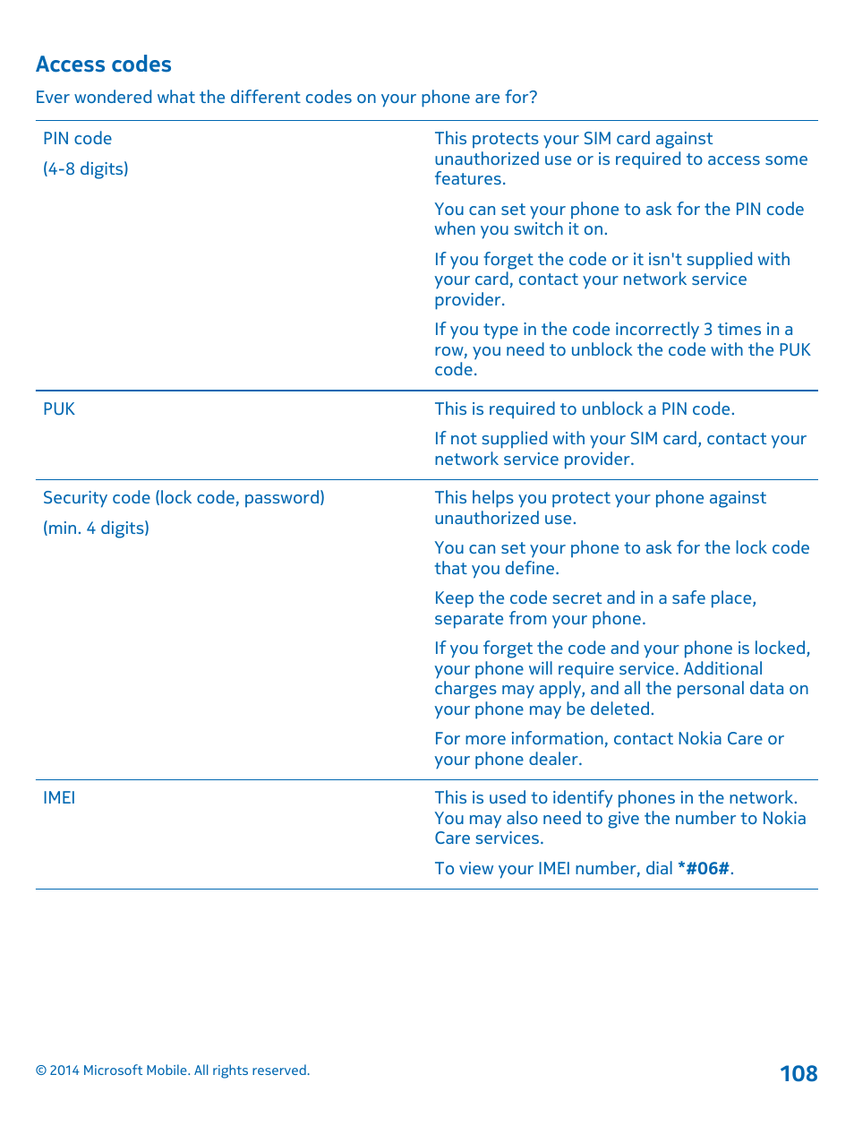 Access codes | Nokia Lumia 1020 User Manual | Page 108 / 116